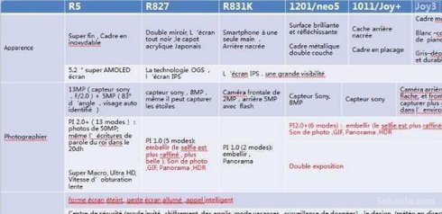 Tout les smartphones OPPO